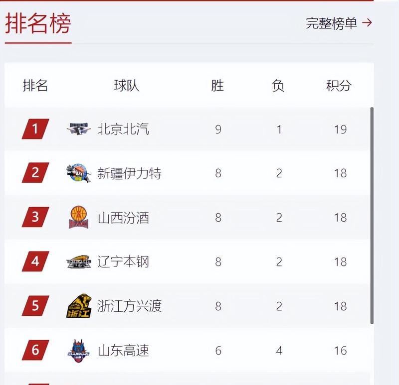 半岛体育app官方下载-浙江绿城客场战平大连一方，积分榜位置不变的简单介绍